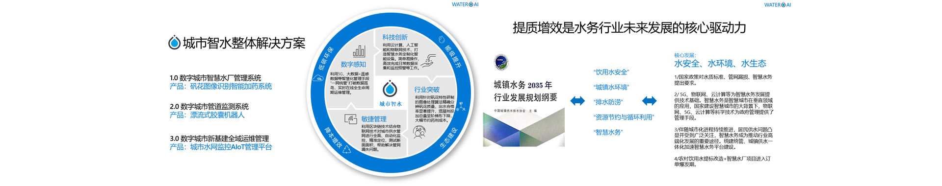 江苏掌汇网络科技有限公司-智能智慧水务管理系统