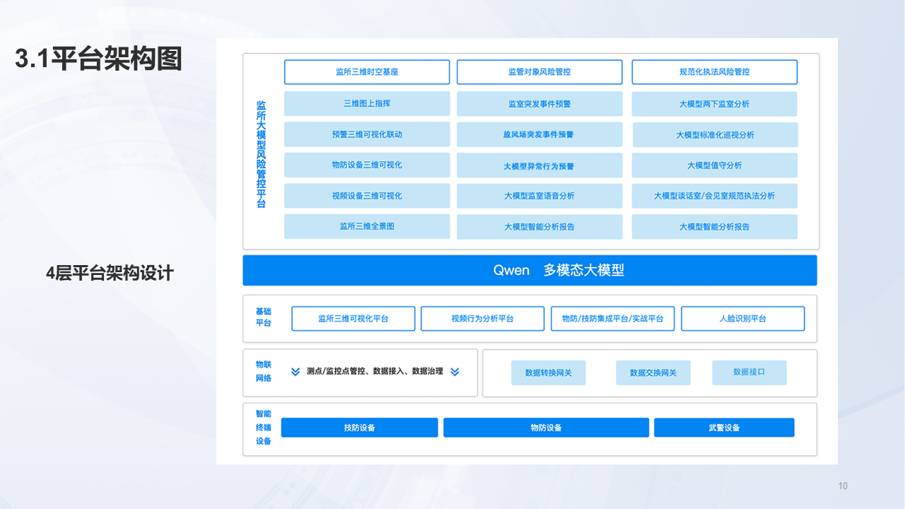 江苏掌汇网络科技有限公司监所AI大模型风险管控系统