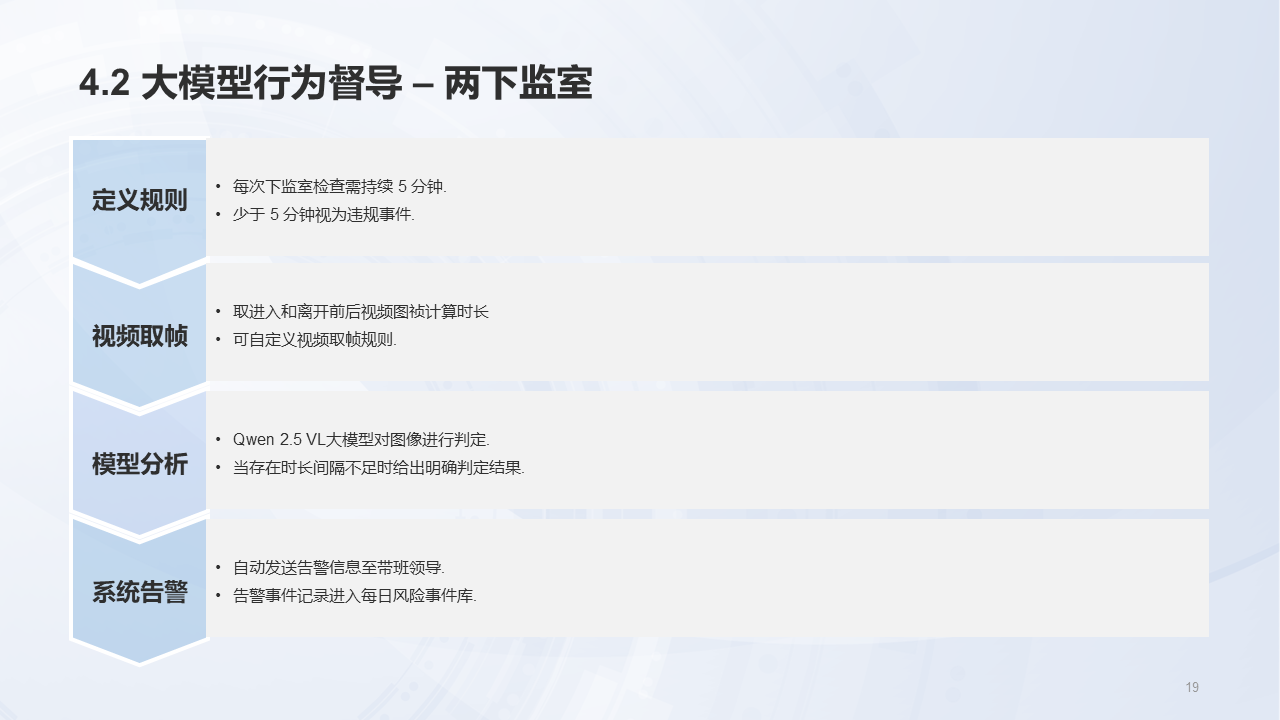 江苏掌汇网络科技有限公司监所AI大模型风险管控系统