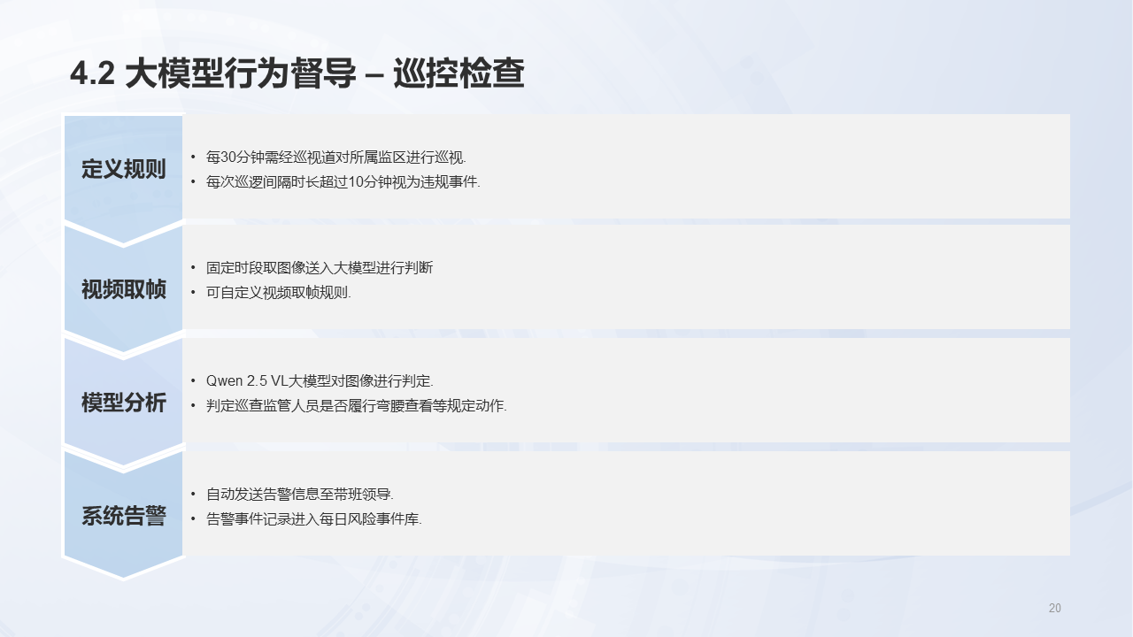 江苏掌汇网络科技有限公司监所AI大模型风险管控系统