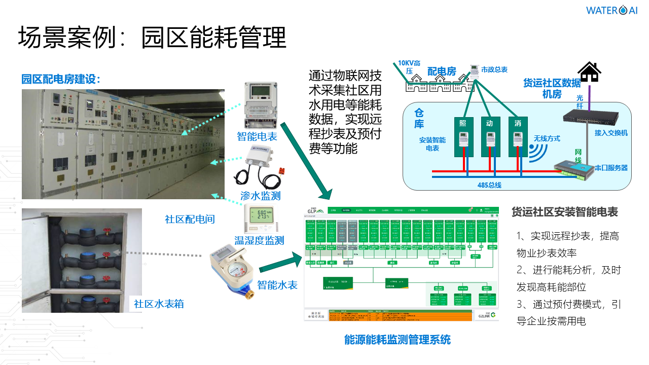 江苏掌汇网络科技有限公司智能智慧物联网水务管理系统