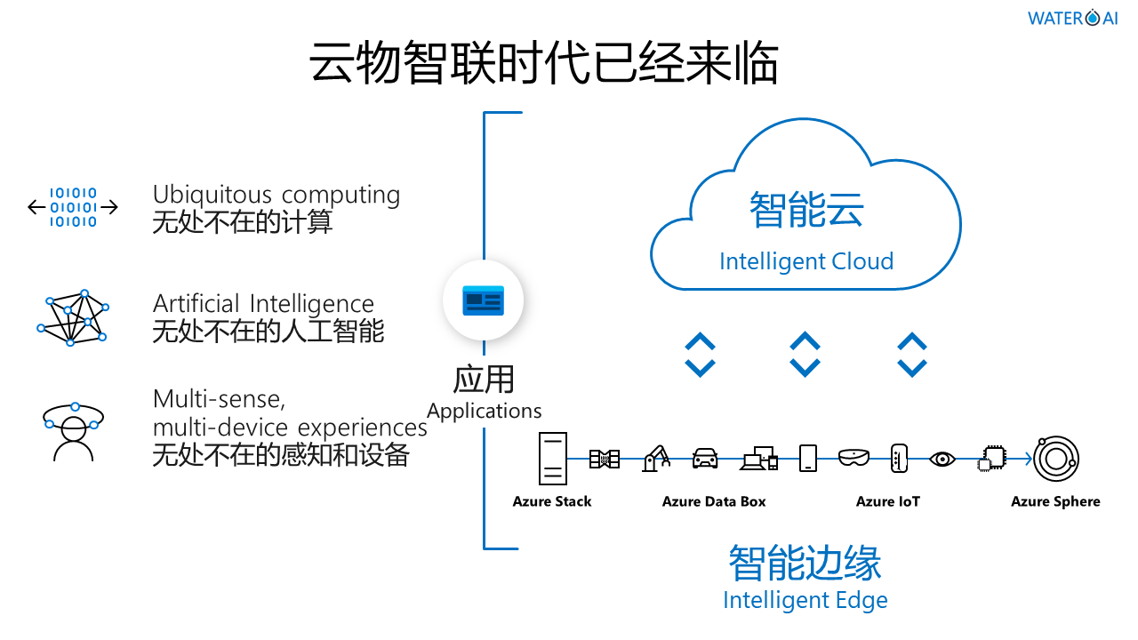 江苏掌汇网络科技有限公司智能智慧物联网水务管理系统