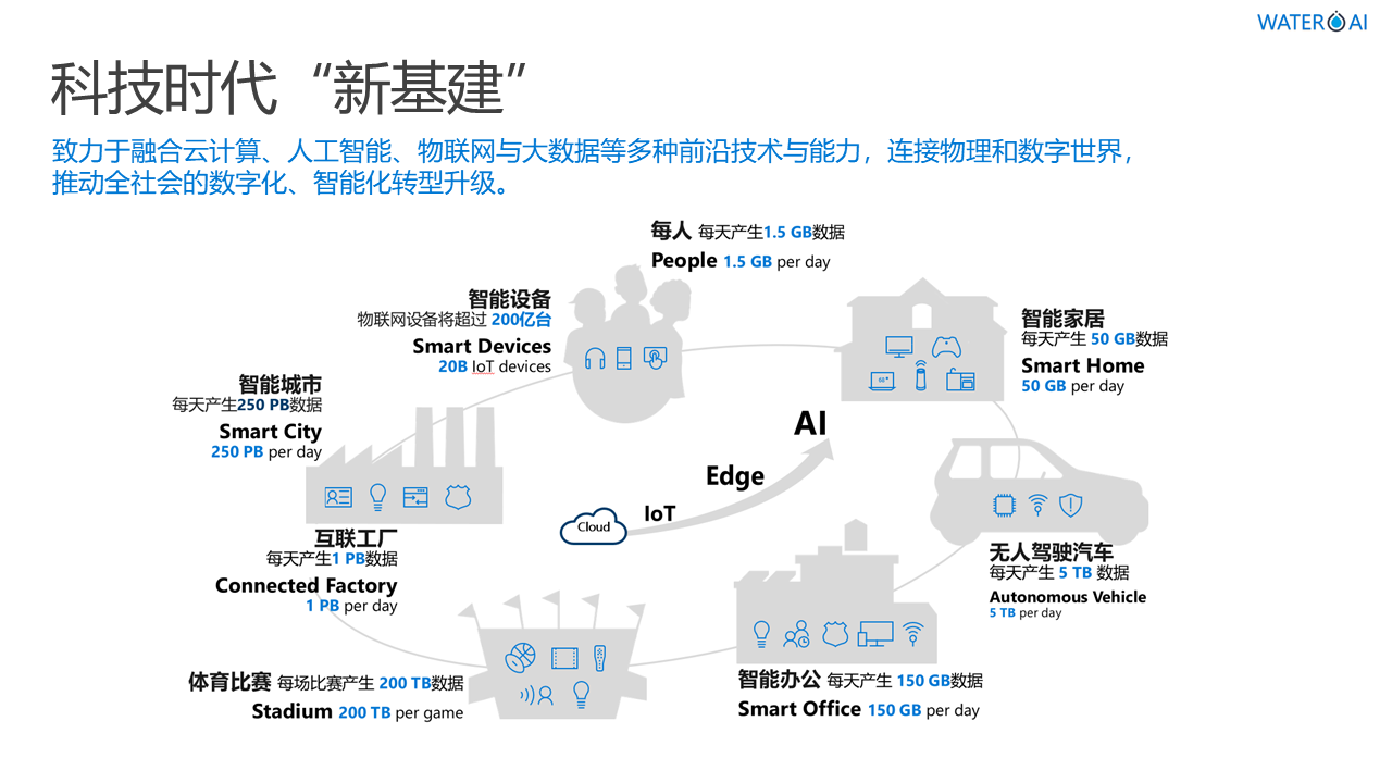 江苏掌汇网络科技有限公司智能智慧物联网水务管理系统